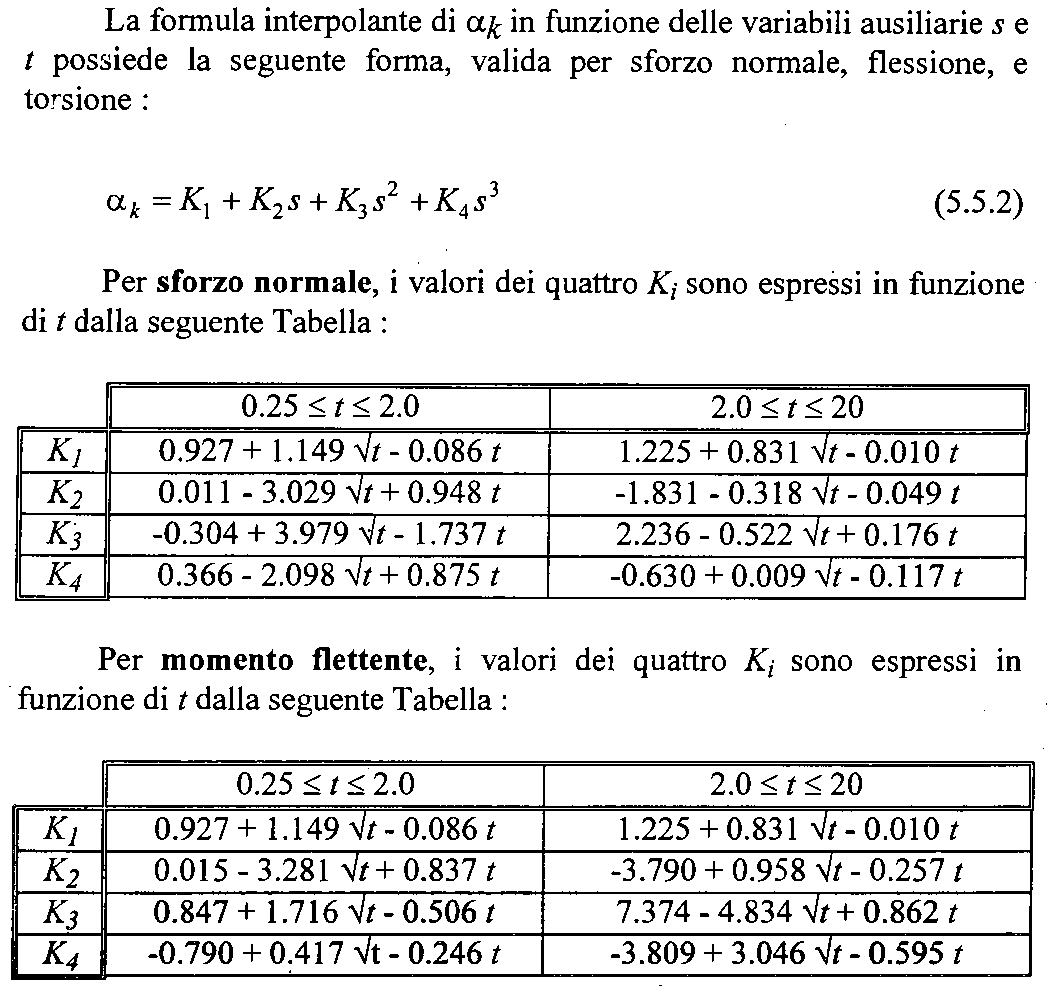 formule_interpolanti_fattore_forma_spallamento.1.png