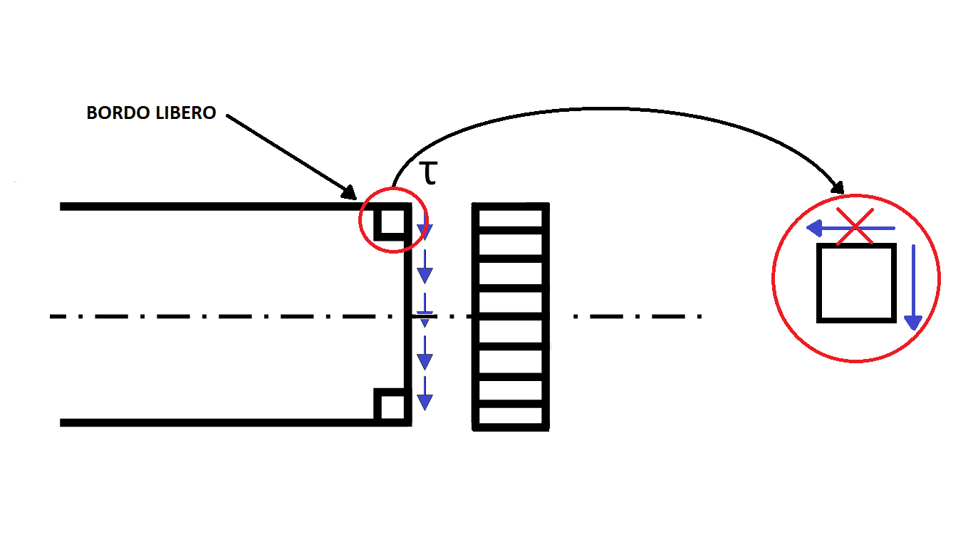 distribuzione_costante_sezione_rettangolare_impossibile.png