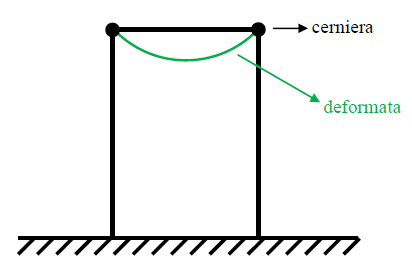 portale_1_deformata1.png