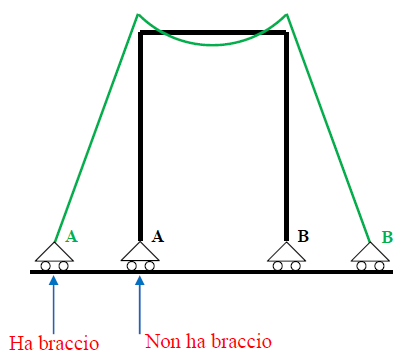 portale_3_sforzo_normale.png