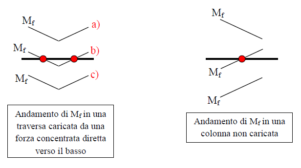 segno_mf_portale_1.png