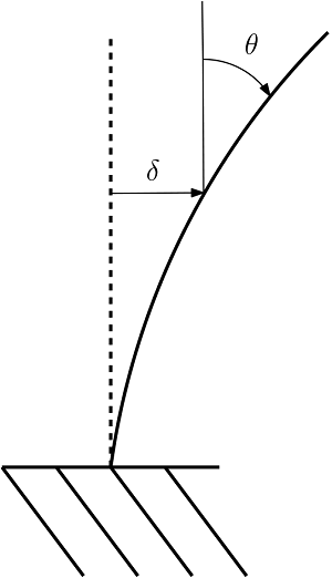 trave_incastrata_deformata_in_2dof-1.png