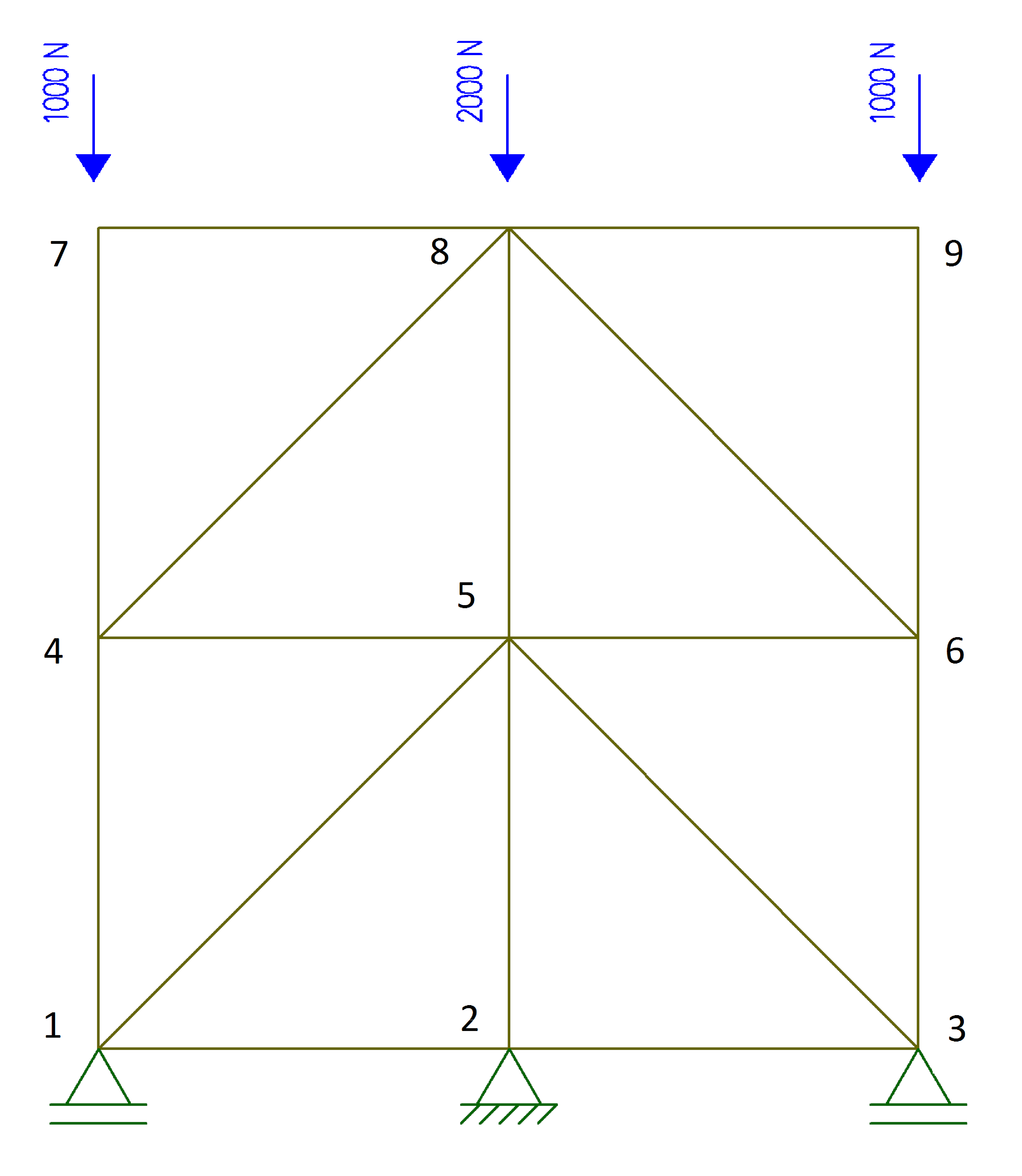 Equiv_struct