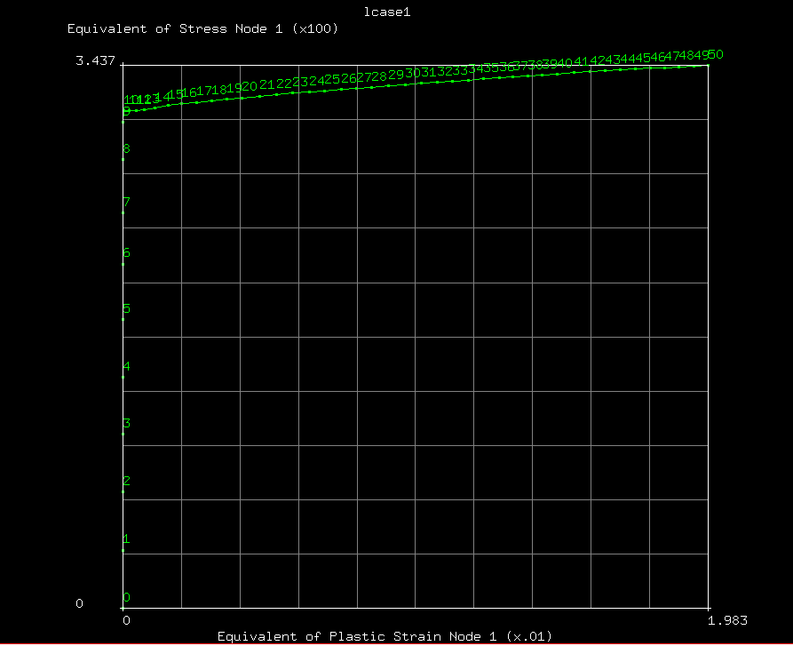 graf_strain-stress.png graf_strain-stress.png