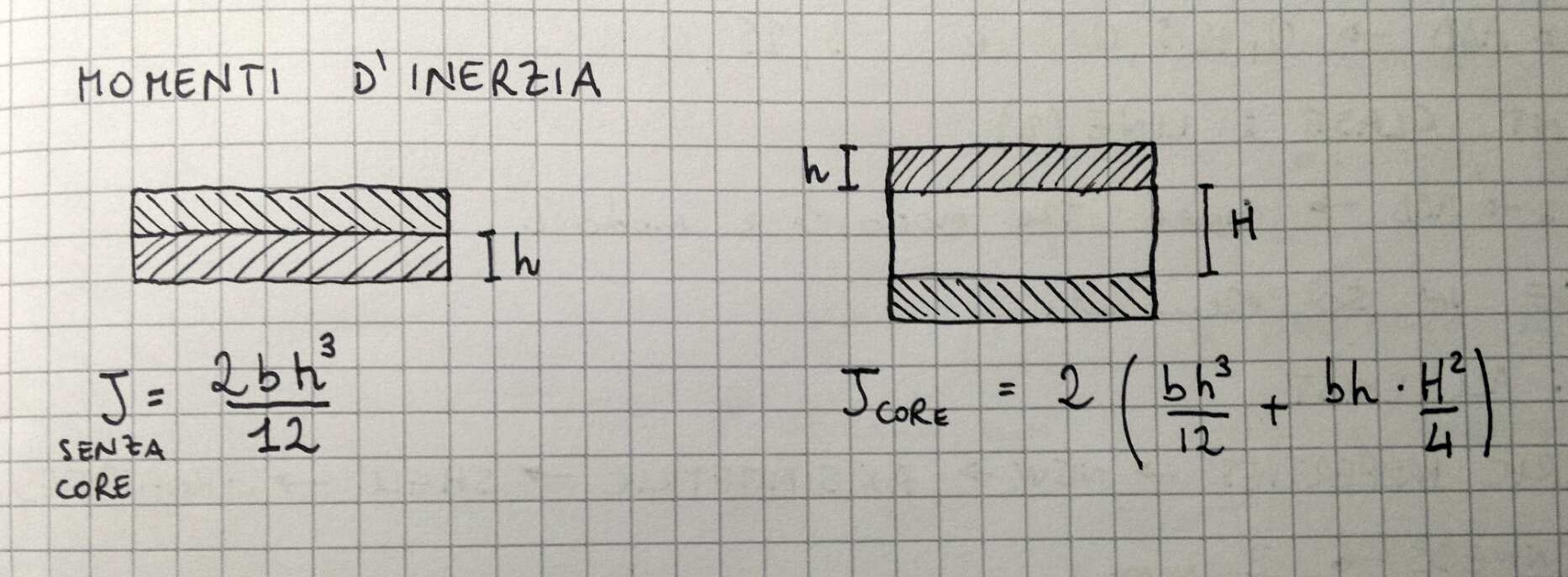 momenti_d_inerzia.png momenti_d_inerzia.png