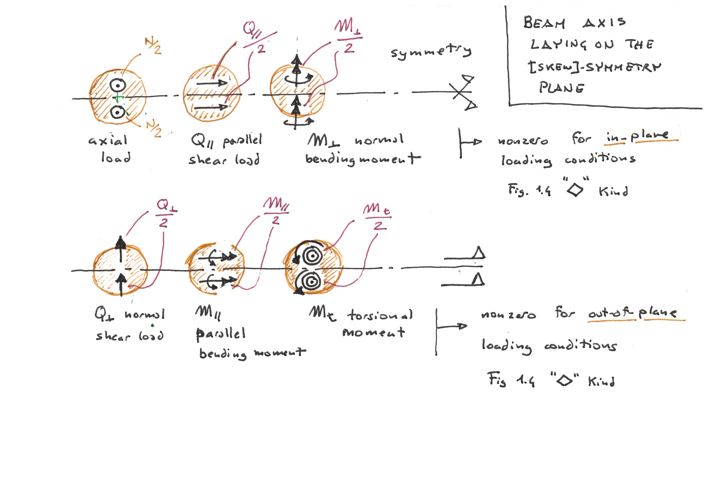 planar_beam_structs_in_out_of_plane_loadings_v000.jpg