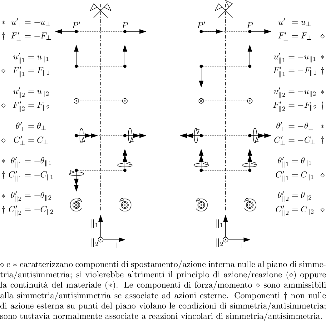 simmetria_antisimmetria.png