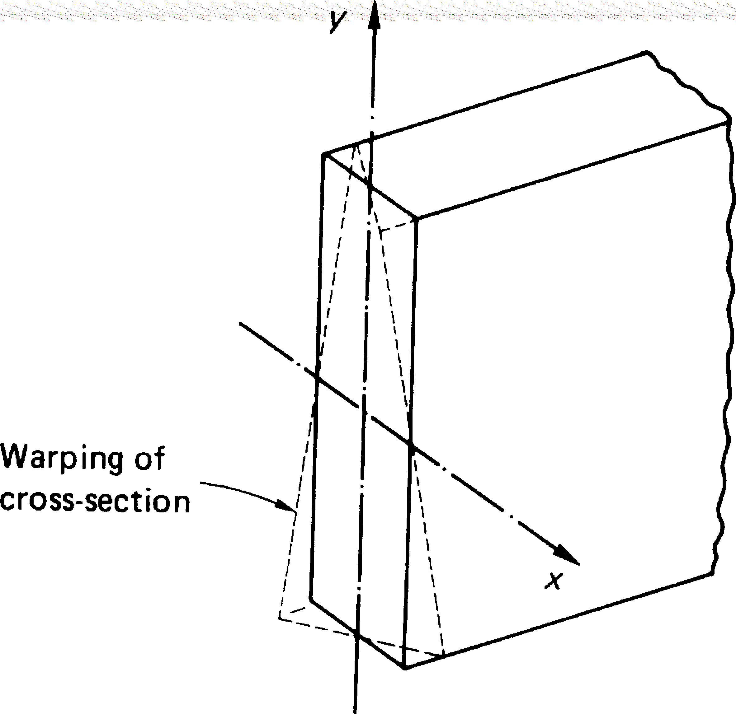 warping_rectangular_section_in_torsion.png