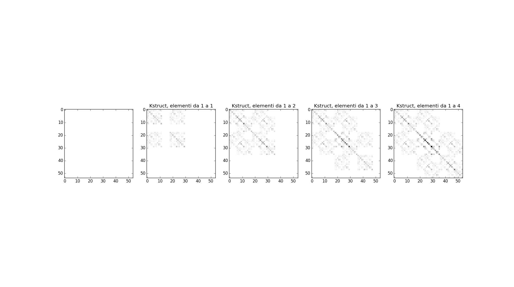 assemblaggio_pt2017_figure_2.png assemblaggio_pt2017_figure_2.png